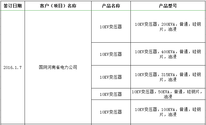 国网河南省电力公司